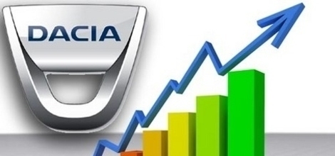 An excelent pentru Dacia