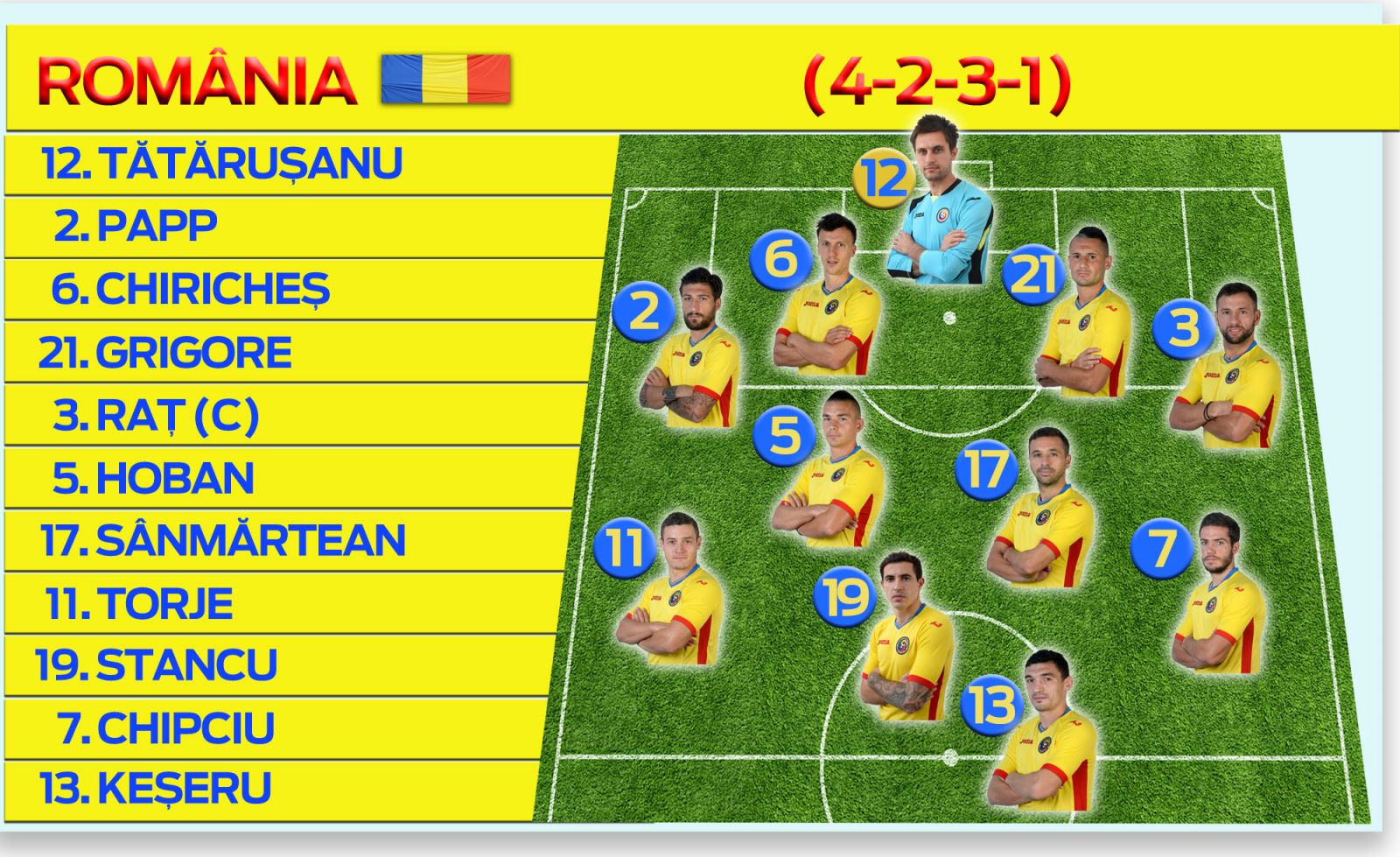 ROMANIA – FINLANDA: echipele de start