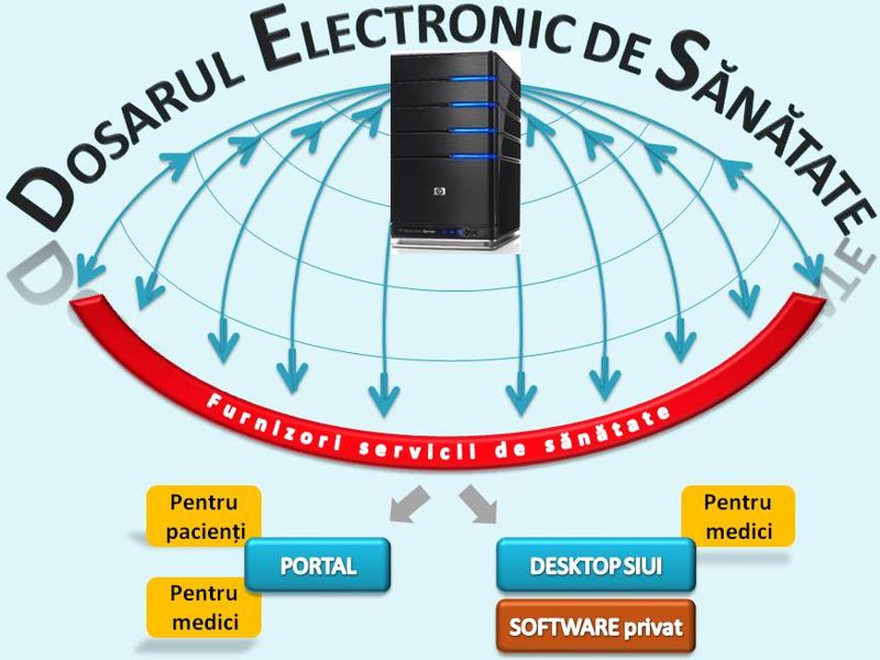 Românii vor avea dosar electronic de sănătate