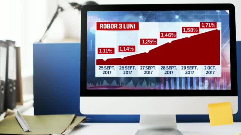 BNR a intervenit pe piaţă a pentru a opri creşterea rapidă a Indicelui ROBOR