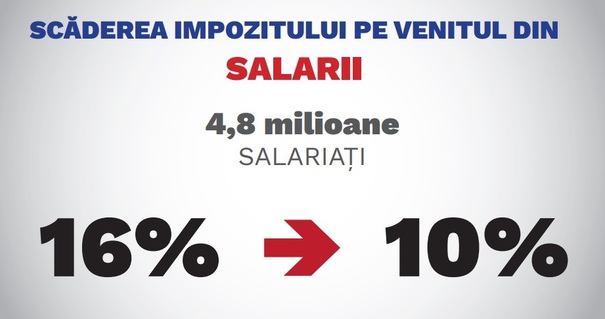 Ordonanța de urgență privind modificarea Codului Fiscal, publicată vineri seara în Monitorul Oficial