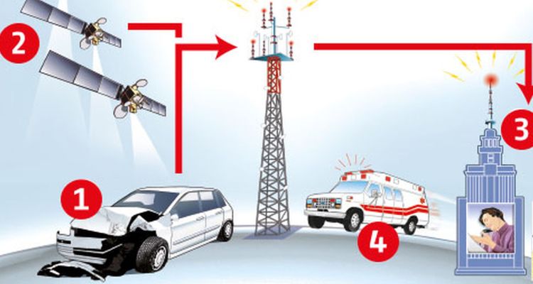 Sistemul E-call (audio)