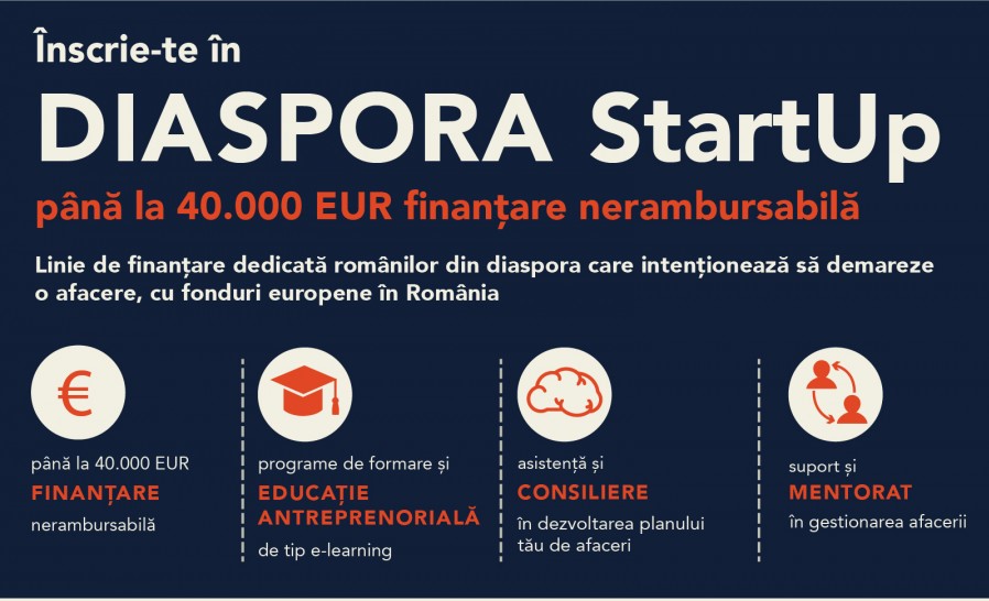 Românii din diaspora care vor să-şi deschidă o afacere pot accesa fonduri europene prin programul „Diaspora Start-Up”