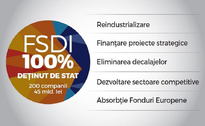 Fondul Suveran de Investiţii (audio)