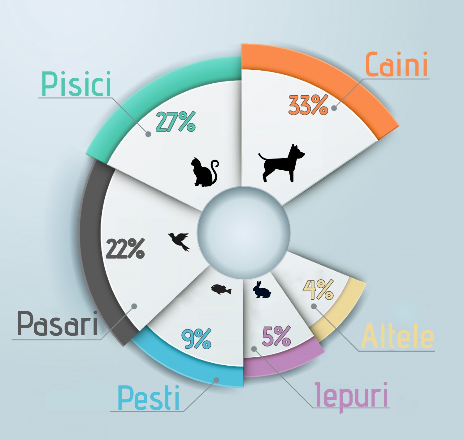 Cele mai iubite animale de companie din România (studiu)