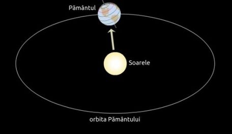 23 septembrie – echinocțiul de toamnă