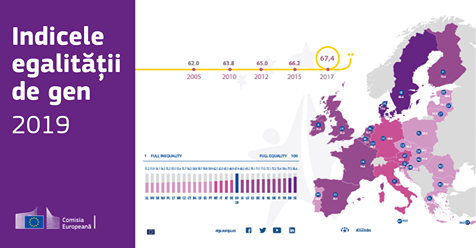 Indicele egalității de gen 2019: România, printre ultimele 5 state membre