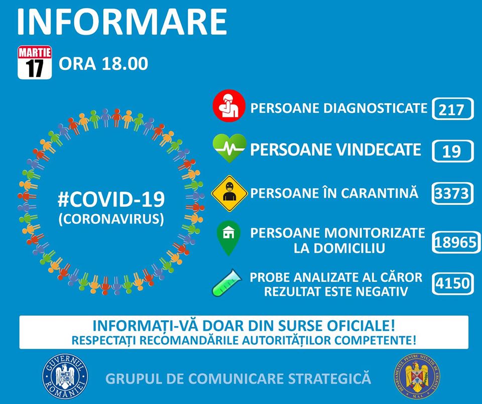 GCS: 17 martie 2020, ora 18.00