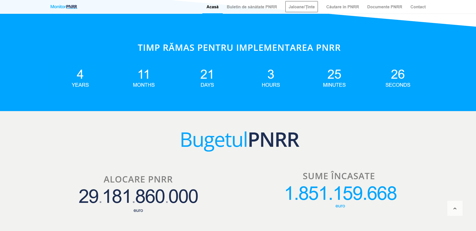 Uniunea Salvați România a lansat astăzi Monitorul PNRR