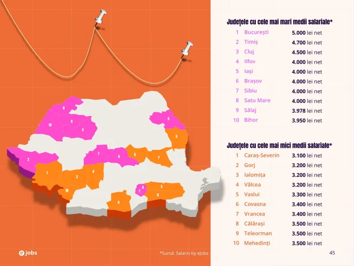 Trei judeţe din sud-vestul ţării se află în top 10 judeţe cu cele mai mici salarii în 2023