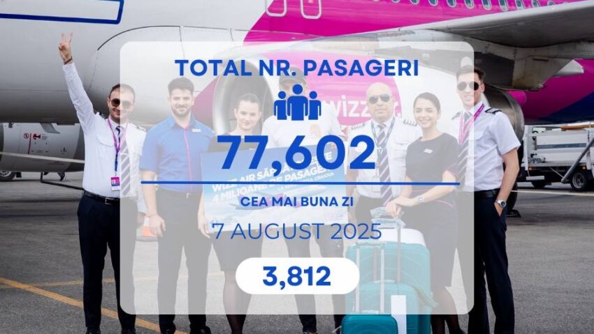 Record istoric de pasageri pe Aeroportul Internațional Craiova