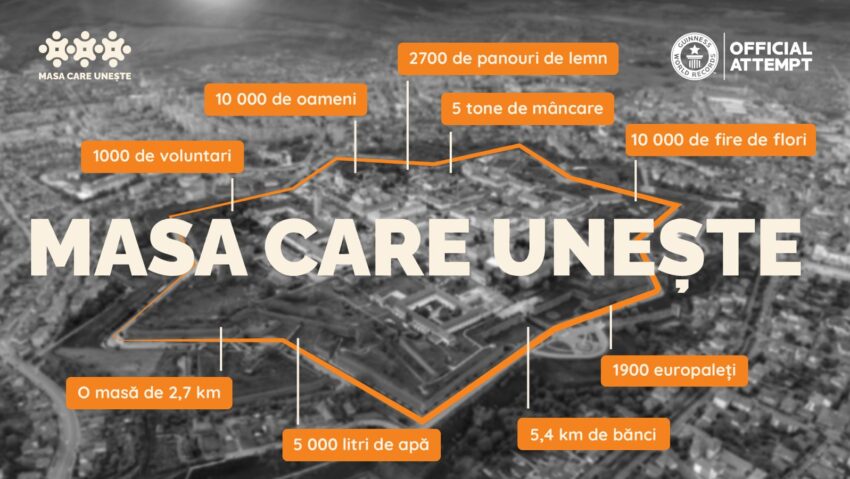 Alba Iulia găzduiește, pe 13 septembrie, “Masa Care Unește”, un eveniment demn de Cartea Recordurilor