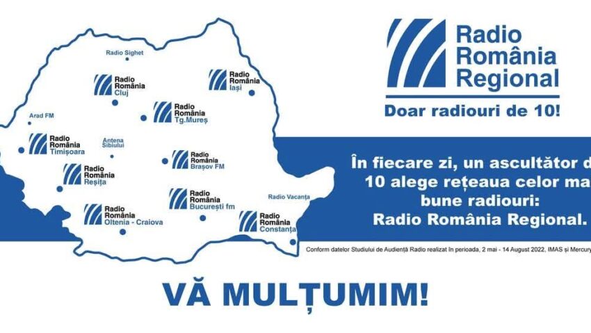 Radio România domină piața radio: 23,3% cotă de piață în vara 2025