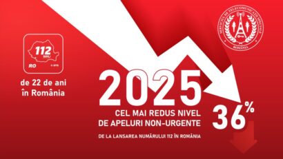 2025, anul cu cele mai puține apeluri nejustificate la 112 de la lansarea sistemului în România