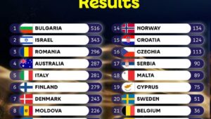 România a impresionat la Eurovision 2026. Alexandra Căpitănescu, susținută masiv de public.