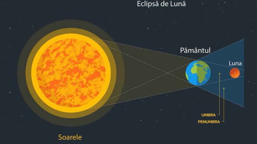 Eclipsă parțială de Lună, în noaptea de 27 spre 28 august